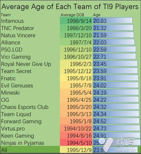 dota2老选手,为什么dota2选手那么搞笑