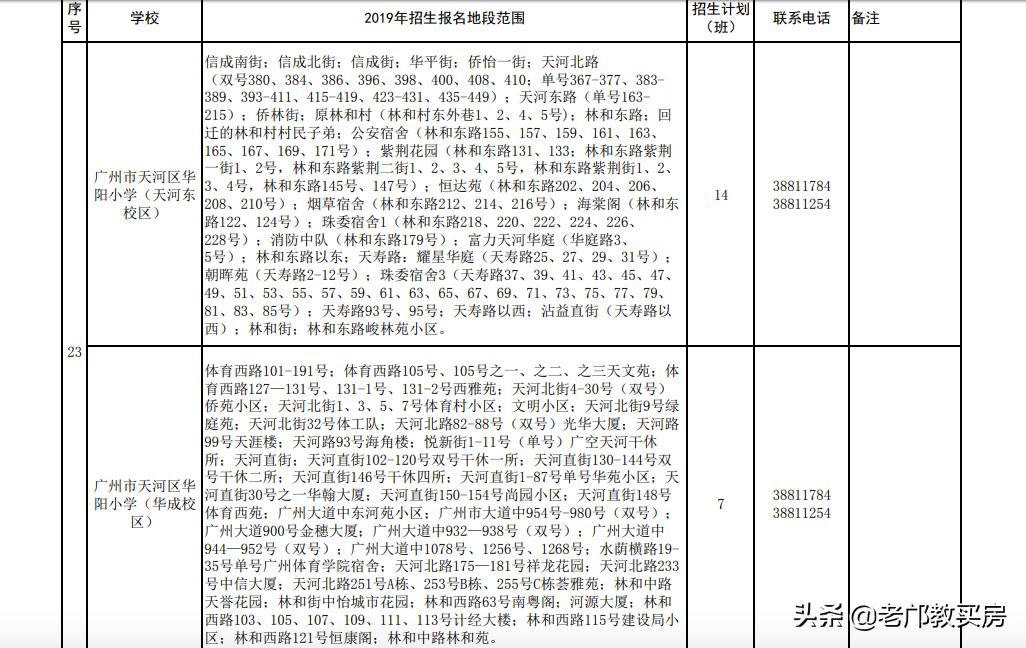 广州珠江新城楼盘排名,天河珠江新城高端楼盘排名
