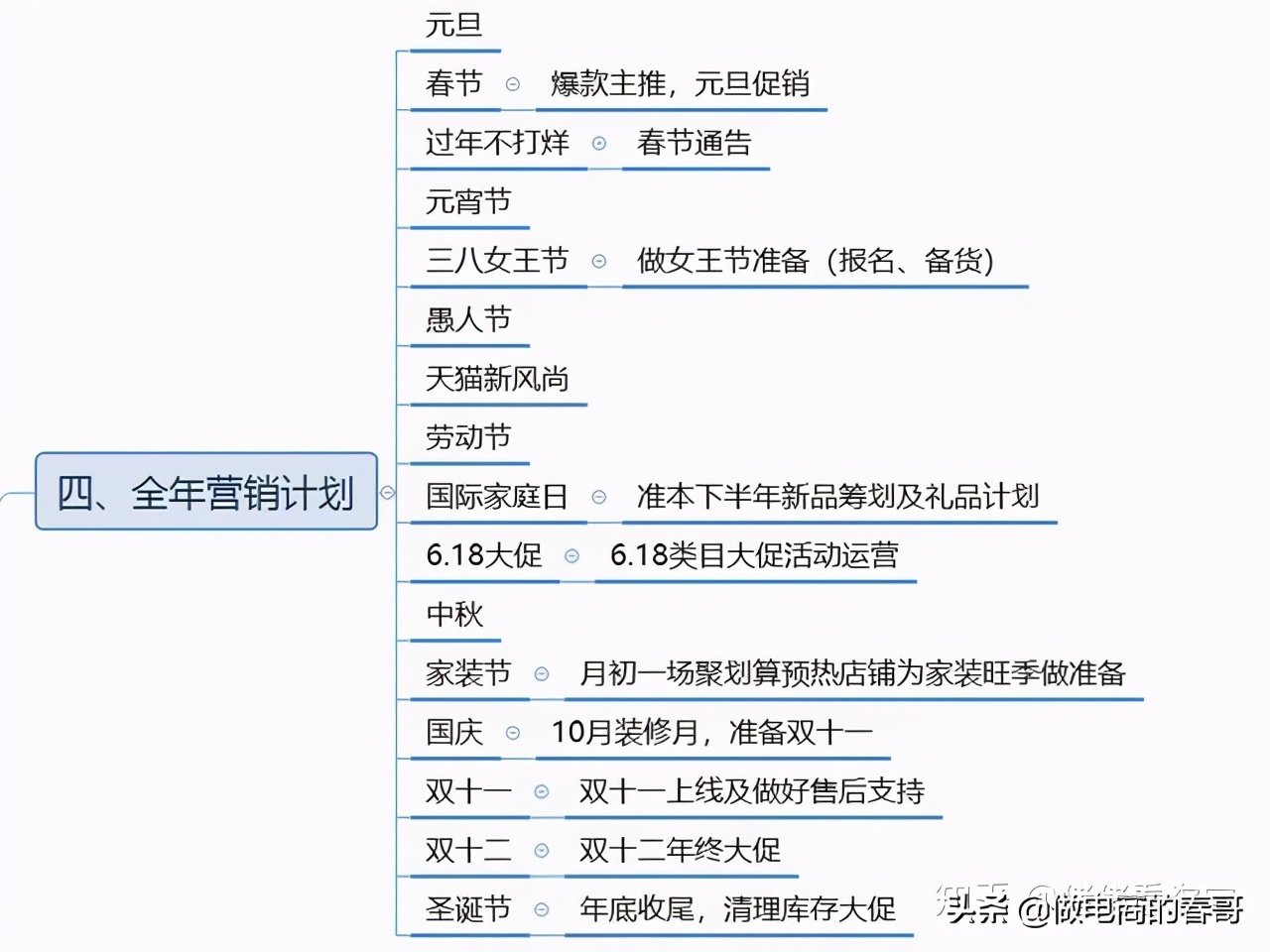 淘宝运营技巧新手入门知识点,淘宝运营店铺技巧和方法分析