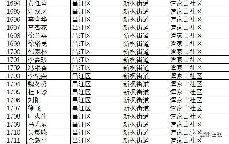 景德镇市公共租赁住房管理办法,景德镇2021公租房名单