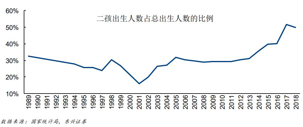 少子化老龄化影响未来经济格局,少子化的人口结构性变化