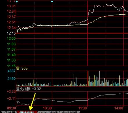 选股和换手率,换手率和量比选股的技巧