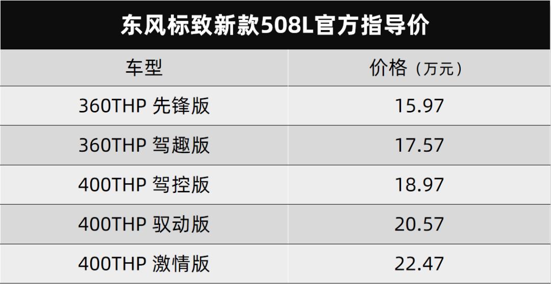 奇瑞新能源蚂蚁、风神奕炫赛道版、标致新款508L都上市了