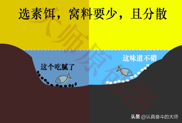 水太肥钓不到鱼怎么办,水太肥钓深还是浅