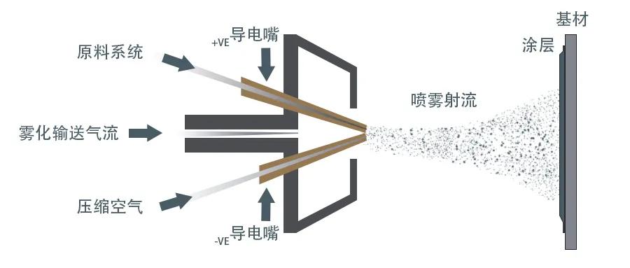 喷塑表面缩孔原因,热喷涂封孔有气泡