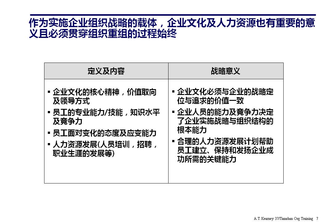 ppt企业组织架构体系设计,企业组织框架图ppt讲解