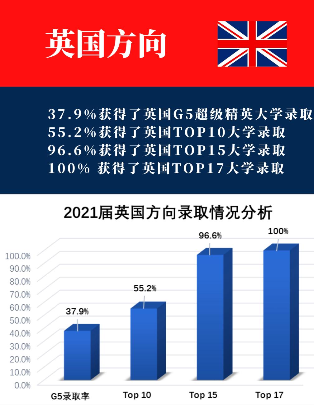 北京潞河国际教育学院录取分数线,北京潞河国际教育口碑