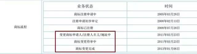 网络尽职调查网站,网络调研应该注意什么问题