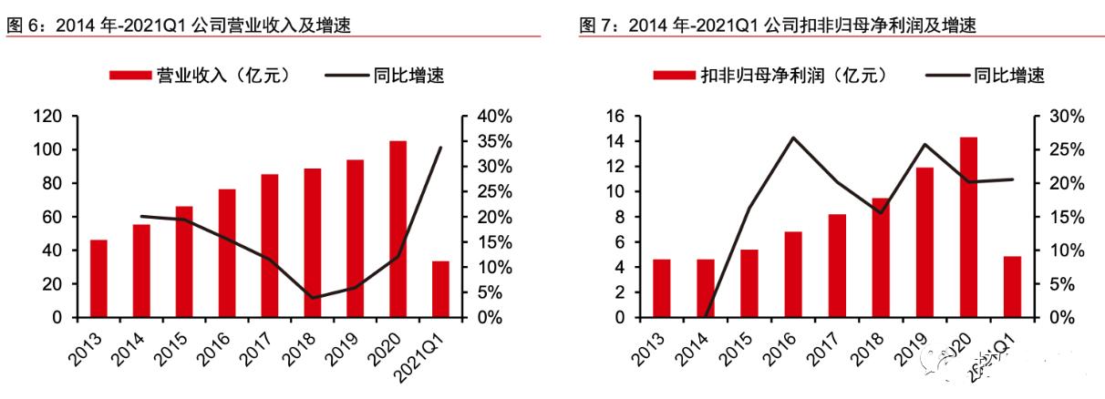 价值长期被低估的好公司，股价终于补涨了：丽珠集团