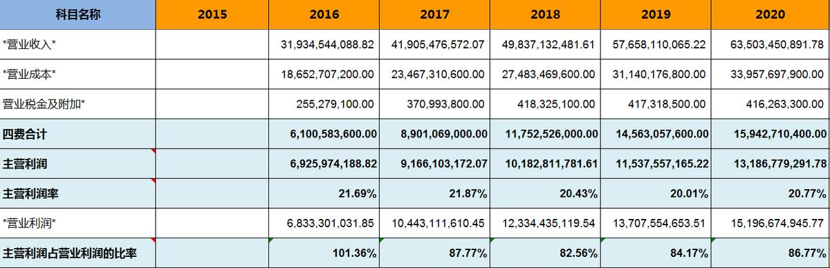 海康威视股票增持,海康威视基金持股