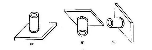 焊接里面1g2g3g4g5g6g是什么意思,电焊中的4g5g6g是什么意思