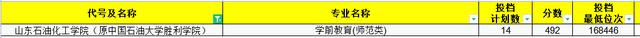 今年文科师范生211录取分数线,2021年山东师范分数线