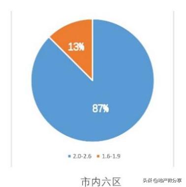 拿地强排方案,拿地墙排注意事项