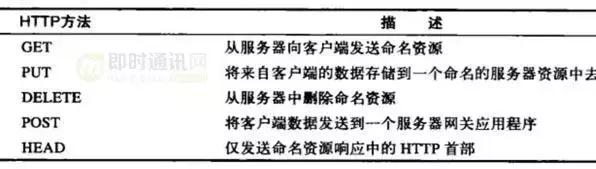 http鏁版嵁鍖呬紶杈撳眰鍒嗘瀽,http璇锋眰瑙ｅ瘑