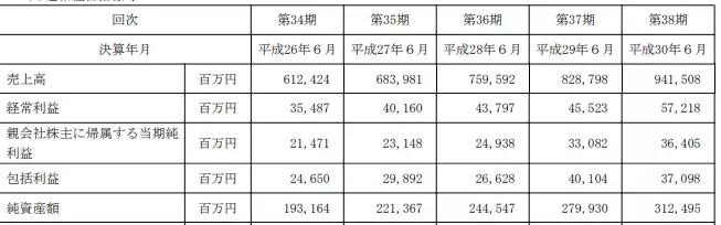 日本这家low到爆的杂货店，竟然年入上百亿，连开334家