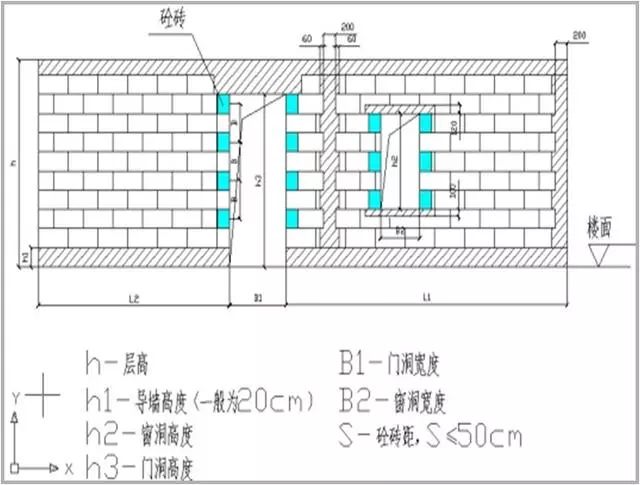 质量标准化施工图册砌体,砌体结构施工质量控制措施