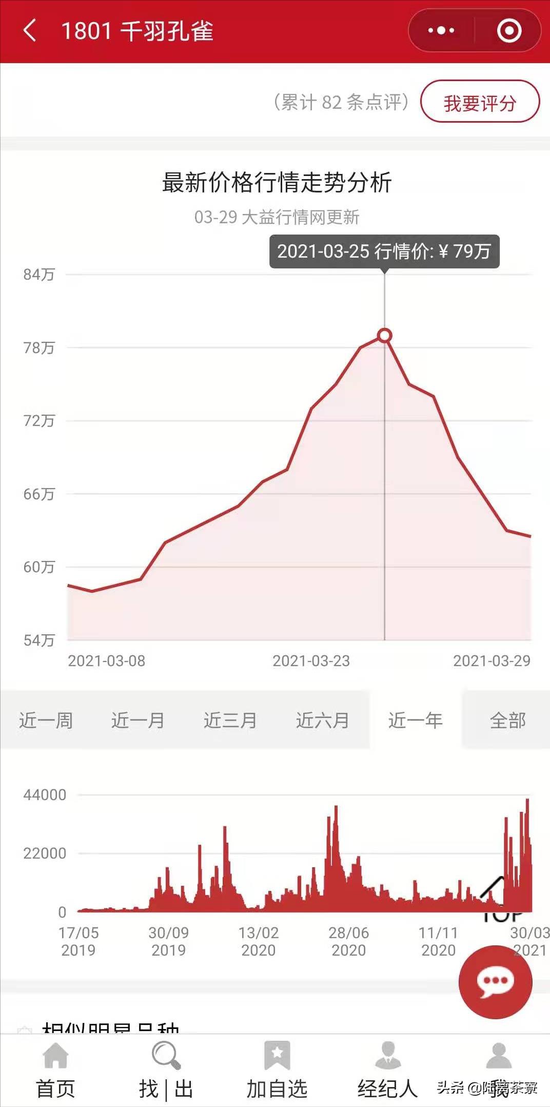 今日大益普洱茶最新行情走势图,普洱茶交易行情最新消息