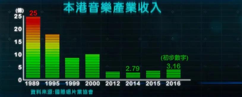 九十年代盗版情况怎么样,90年代盗版光碟历史