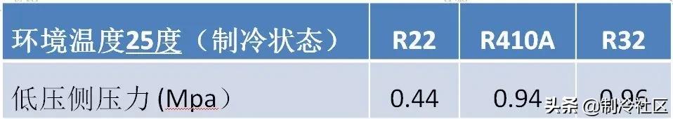家用空调加冷媒,家用空调连接管多长才加冷媒