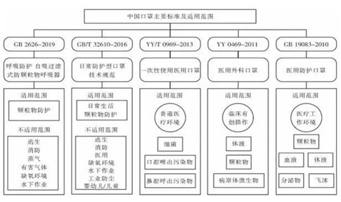 防疫用品出口被叫停,防疫物资怎么退