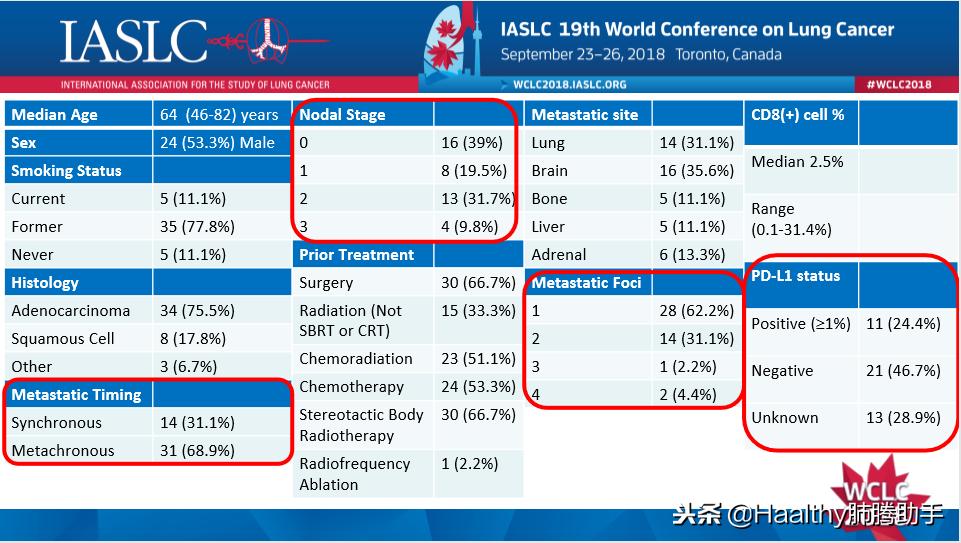 局部化疗有效果吗,局部期癌症治愈率