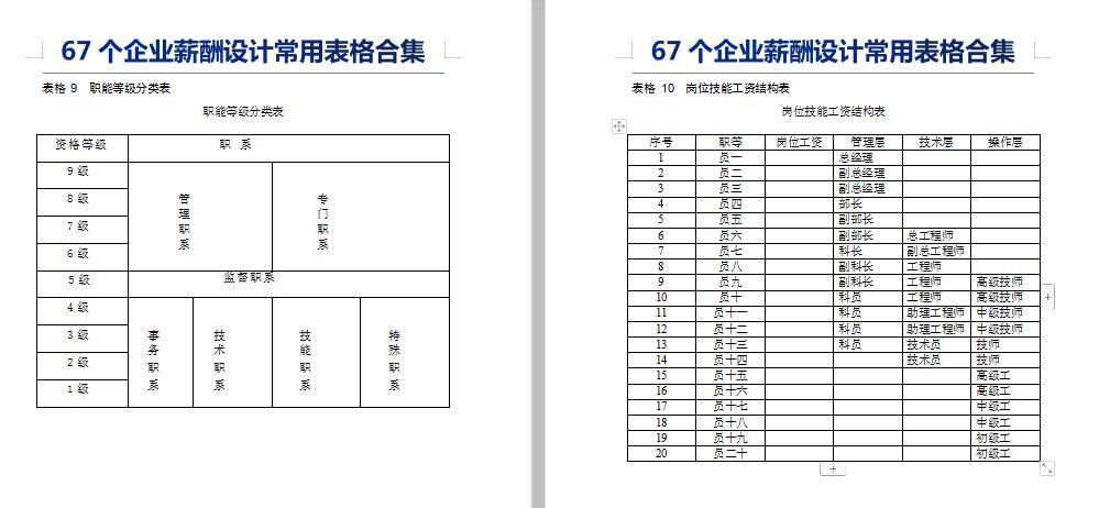 人力薪酬管理流程表格模板,薪酬设计方案表格怎么制作