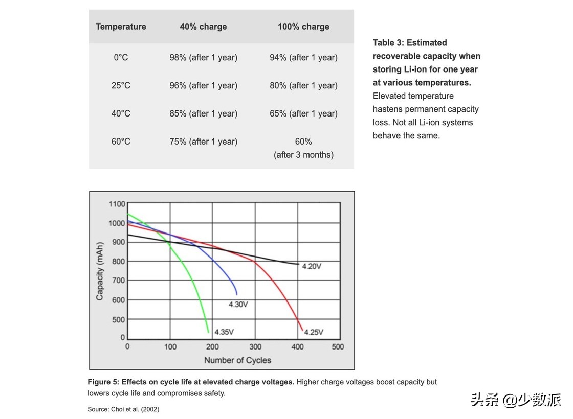 最耐用续航最长手机电池,手机电池续航时好时坏
