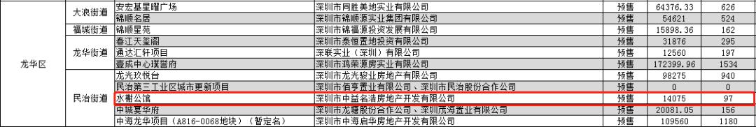 水榭花都跃层洋房,水榭花都二期带花园