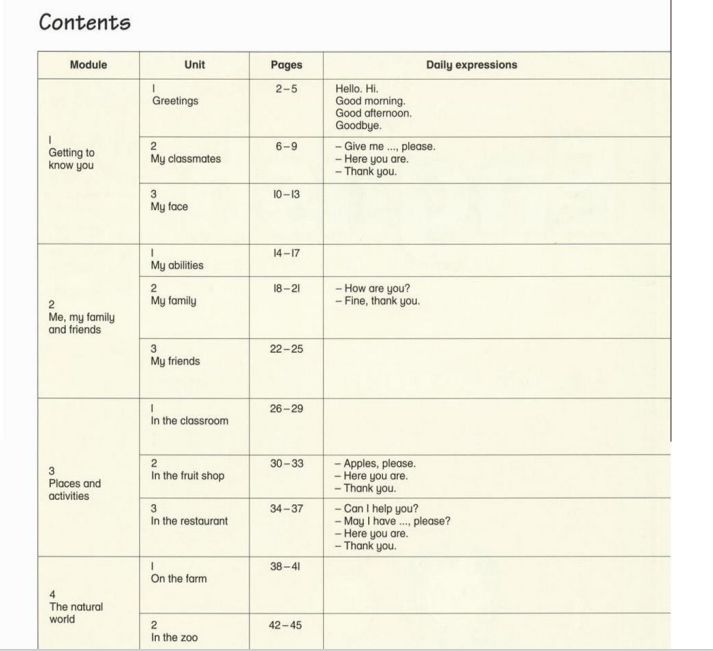 朗文国际英语和新概念的区别,wonders教材和朗文教材哪个好