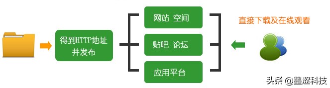 站长福音:U-File无限存储服务+免费1T流量推荐——墨涩网