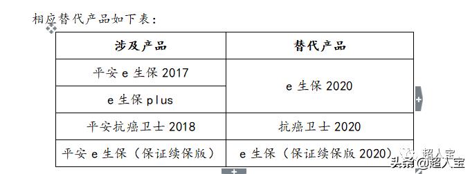 温馨提示｜平安e生保系列／抗癌卫士等产品停售与转保规则通知