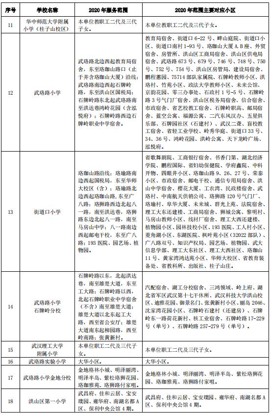 武汉洪山区小学对口划片一览表,武汉十大重点小学对口划片一览表