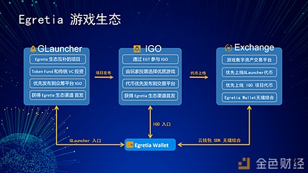 线*访上**谈活区块链新势力之足球王者