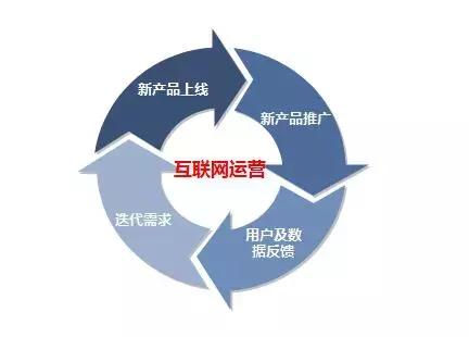 稳扎稳打实现量变到质变的飞跃,步步为营1级效果