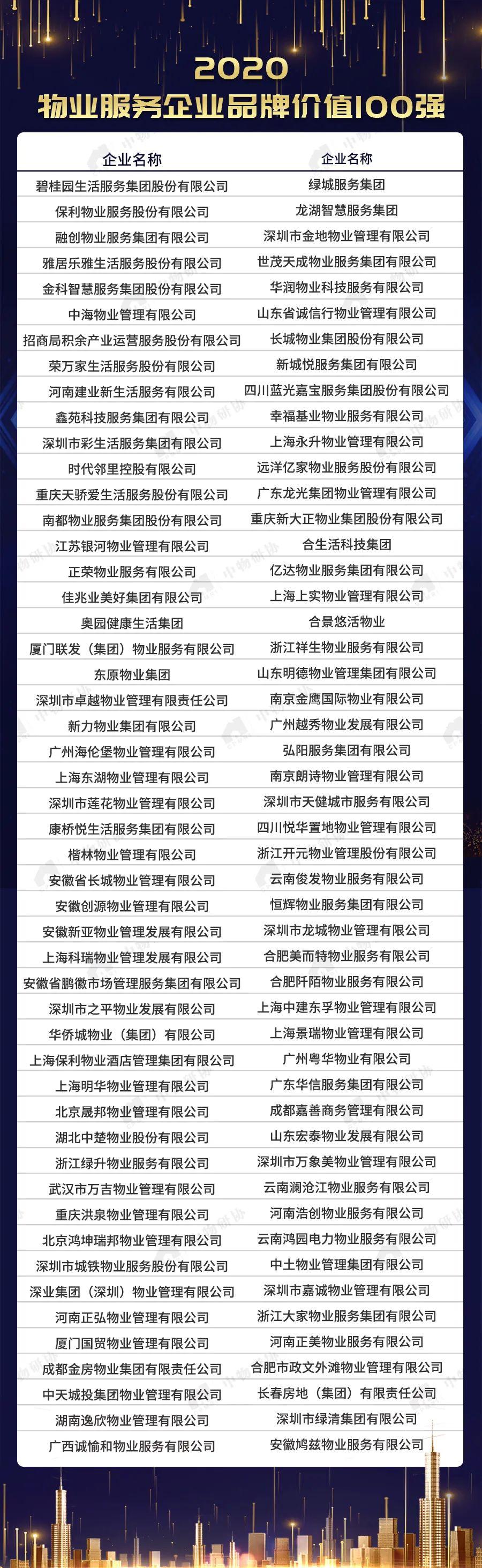 中国十大物业品牌排名,十大最强物业排名