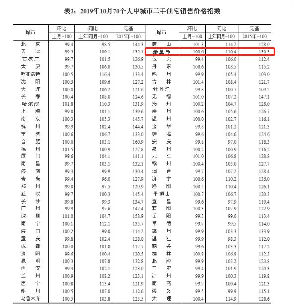 秦皇岛房价为什么猛涨了呢,秦皇岛的房价为什么又上涨了