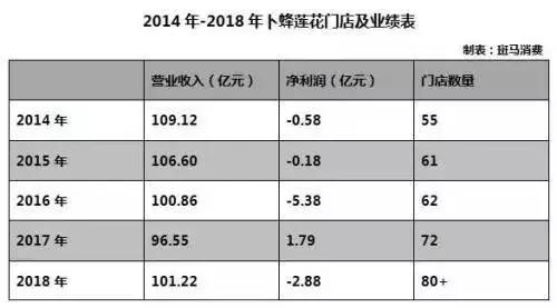 卜蜂莲花超市退市什么意思,卜蜂莲花股票现状
