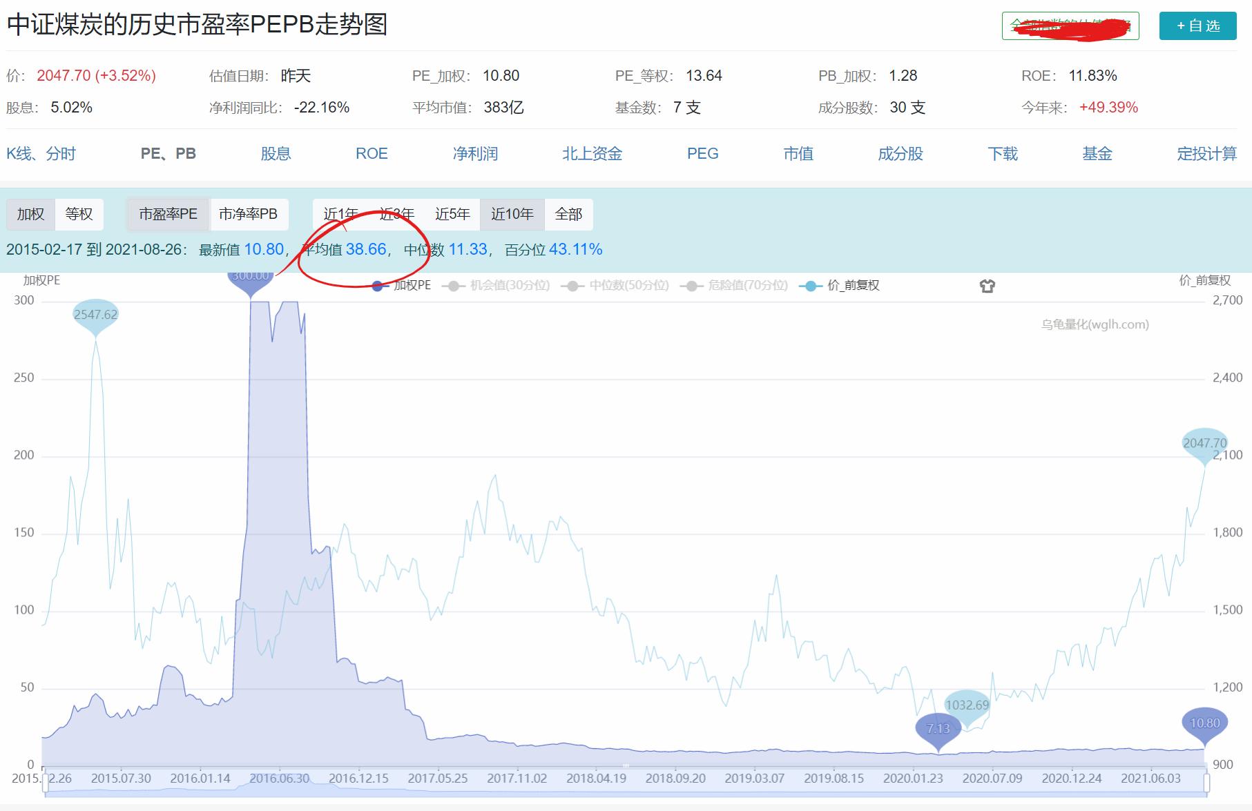 低估值指数什么意思,低波红利指数怎么样