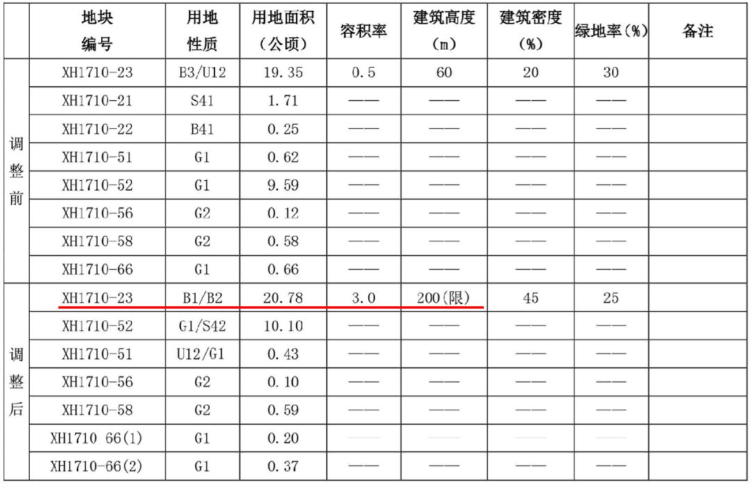 全球最大独角兽“蚂蚁”驾临之江？三江汇再起波澜！丨贤言强语