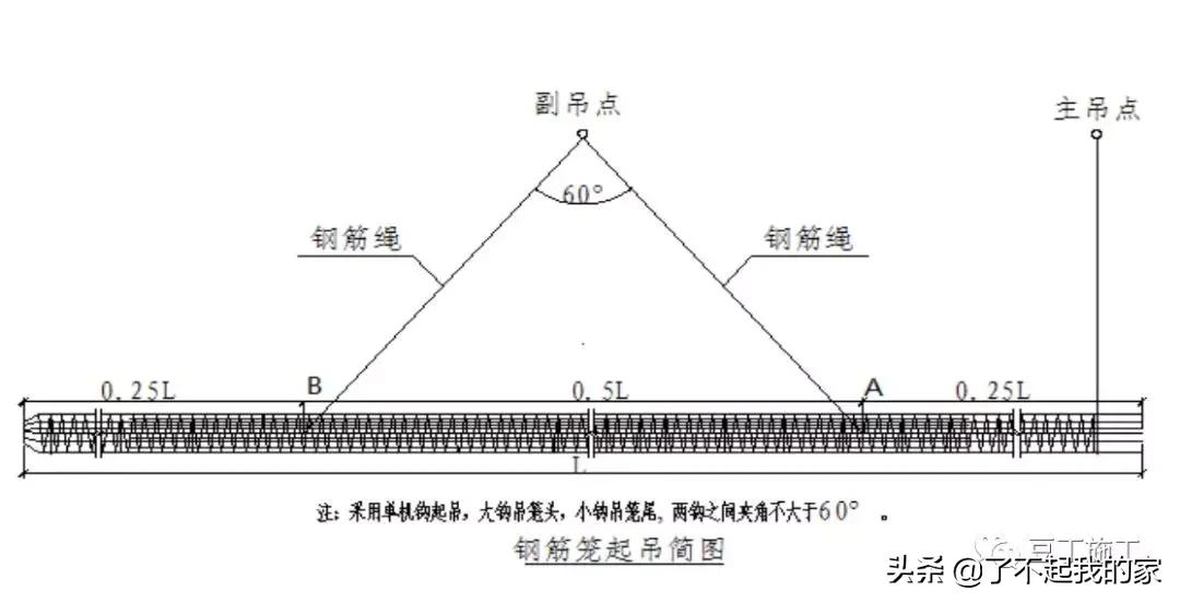 灌注桩钢筋笼卡住导管怎么办,打桩塌孔原因