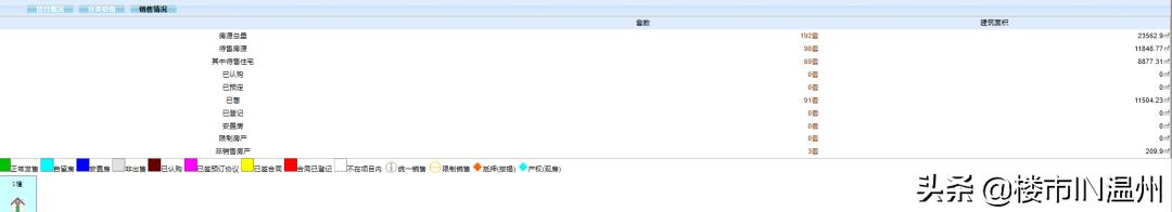 温州最近新盘,温州今年楼市行情怎么样