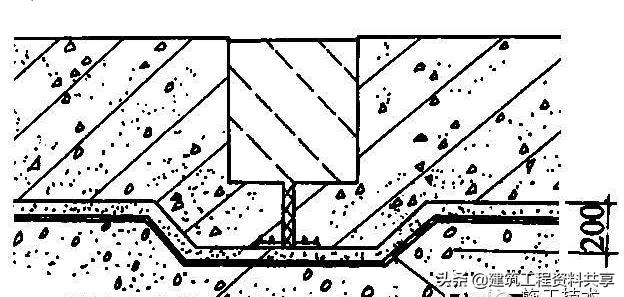 地下sbs防水工程施工方案,地下储藏间防水施工详细流程