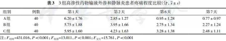 静脉输液外渗怎么消除,输液静脉炎最好的治疗方法
