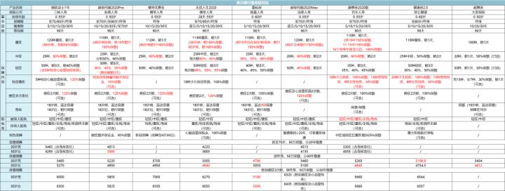 保险公司保单是骗人的吗,保险公司坑人的保单