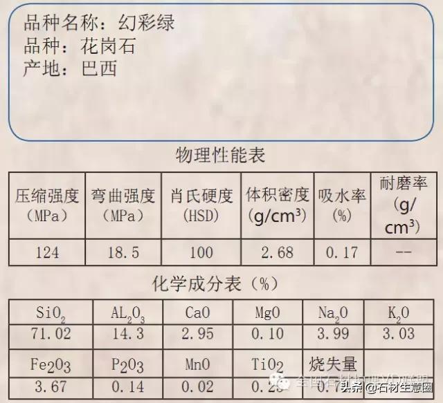 天然石材20跟25的区别,天然石材含有的矿物质几种