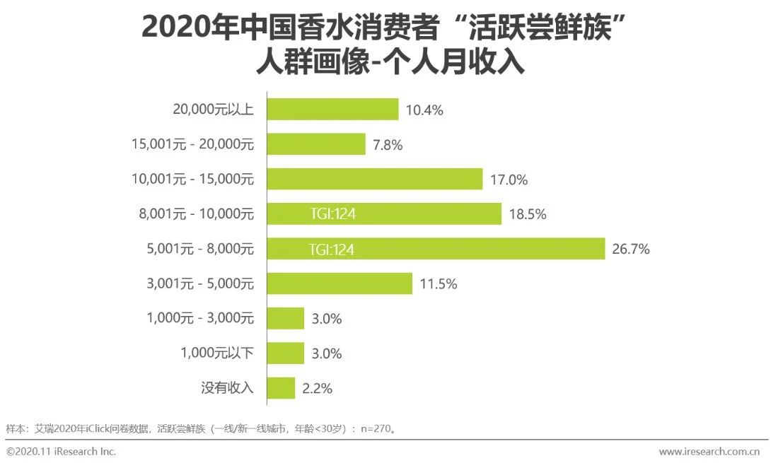 2021香水行业研究白皮书,中国2019年香水市场分析报告