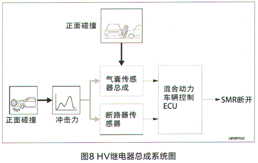 丰田凯美瑞加速共振解决方法 (丰田凯美瑞混动版开启维修模式)