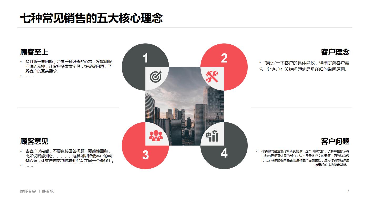 销售员怎么提升自己的收入,年薪百万总监20年销售经验技巧