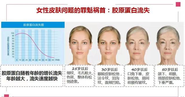 补充胶原蛋白是智商税吗,吃肉皮能补充胶原蛋白吗