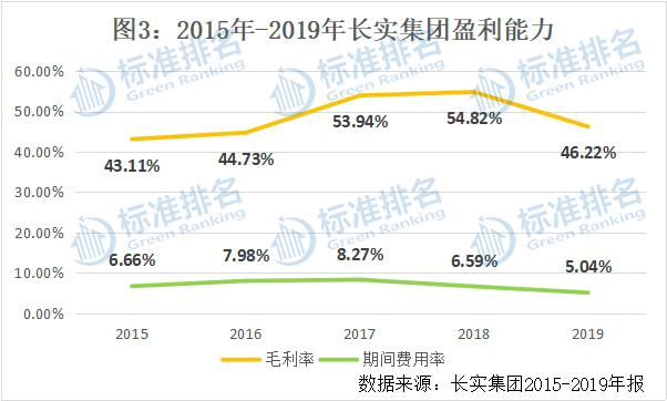 长实集团财报发布会,长实年度业绩发布会